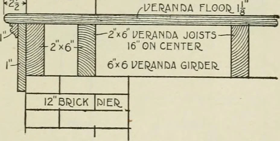 An illustration from Geometrical drawing, projection drawing, freehand and ornamental drawing, wash work and brush drawing, elementary perspective drawing, architectural drawing, 1921, leaf 530