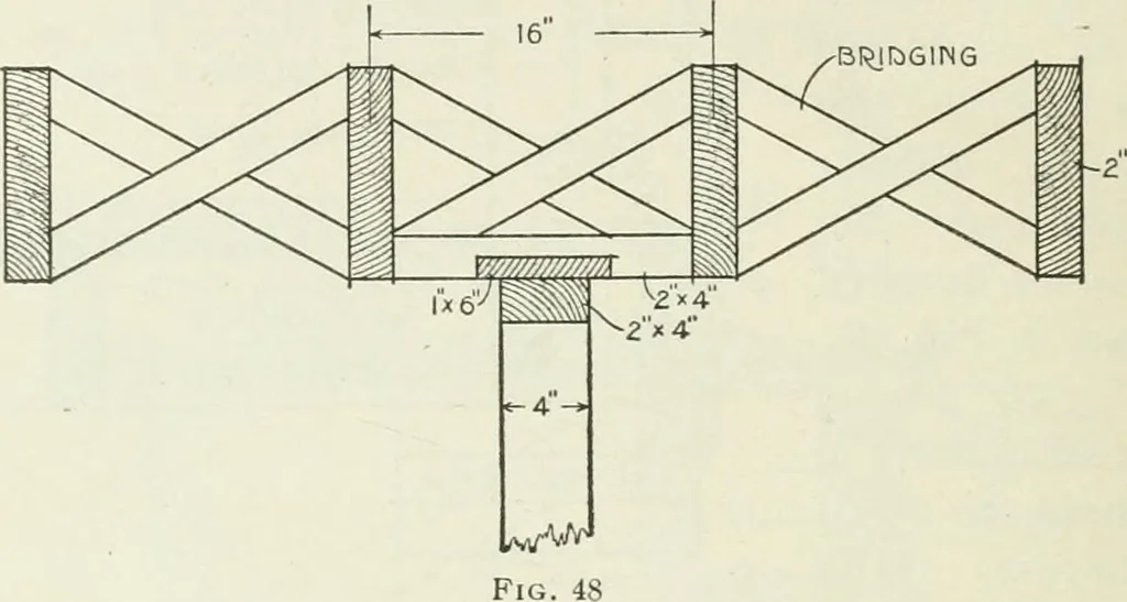 An illustration from Geometrical drawing, projection drawing, freehand and ornamental drawing, wash work and brush drawing, elementary perspective drawing, architectural drawing, 1921, leaf 531