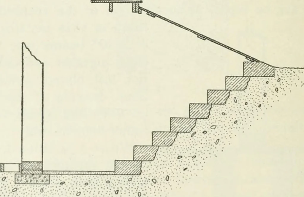 An illustration from Geometrical drawing, projection drawing, freehand and ornamental drawing, wash work and brush drawing, elementary perspective drawing, architectural drawing, 1921, leaf 531