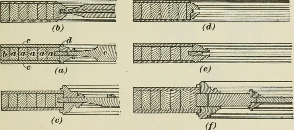 An illustration from Geometrical drawing, projection drawing, freehand and ornamental drawing, wash work and brush drawing, elementary perspective drawing, architectural drawing, 1921, leaf 534