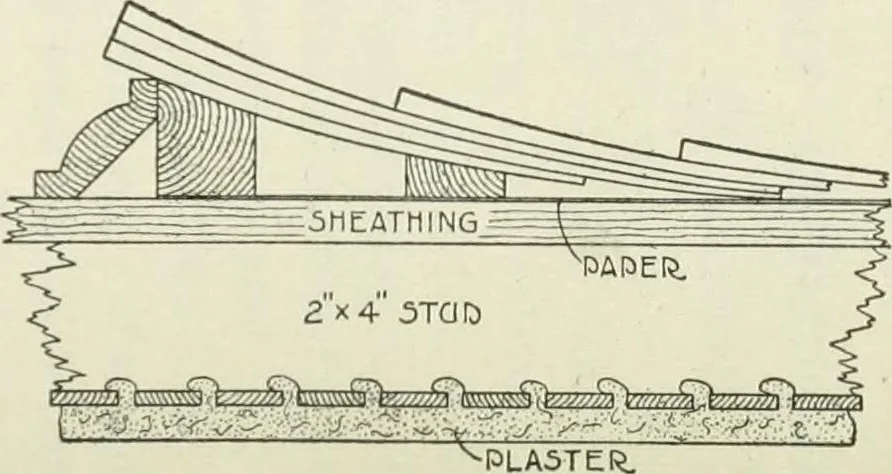 An illustration from Geometrical drawing, projection drawing, freehand and ornamental drawing, wash work and brush drawing, elementary perspective drawing, architectural drawing, 1921, leaf 547