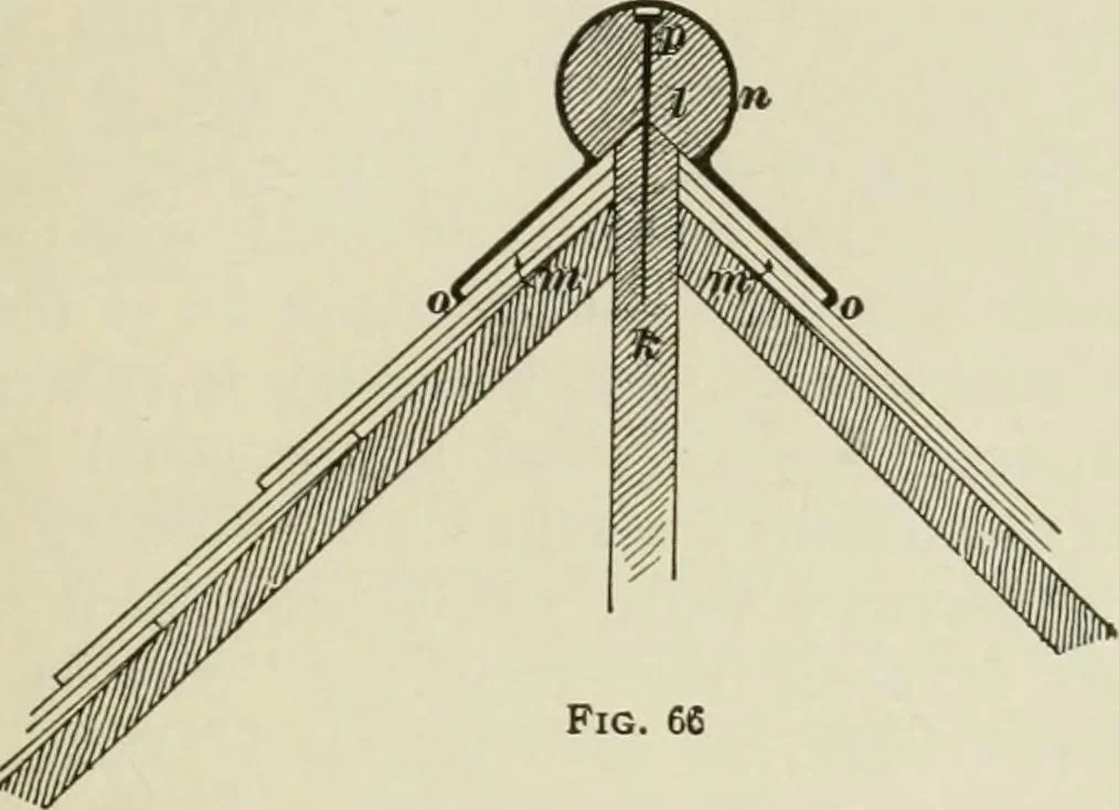An illustration from Geometrical drawing, projection drawing, freehand and ornamental drawing, wash work and brush drawing, elementary perspective drawing, architectural drawing, 1921, leaf 562
