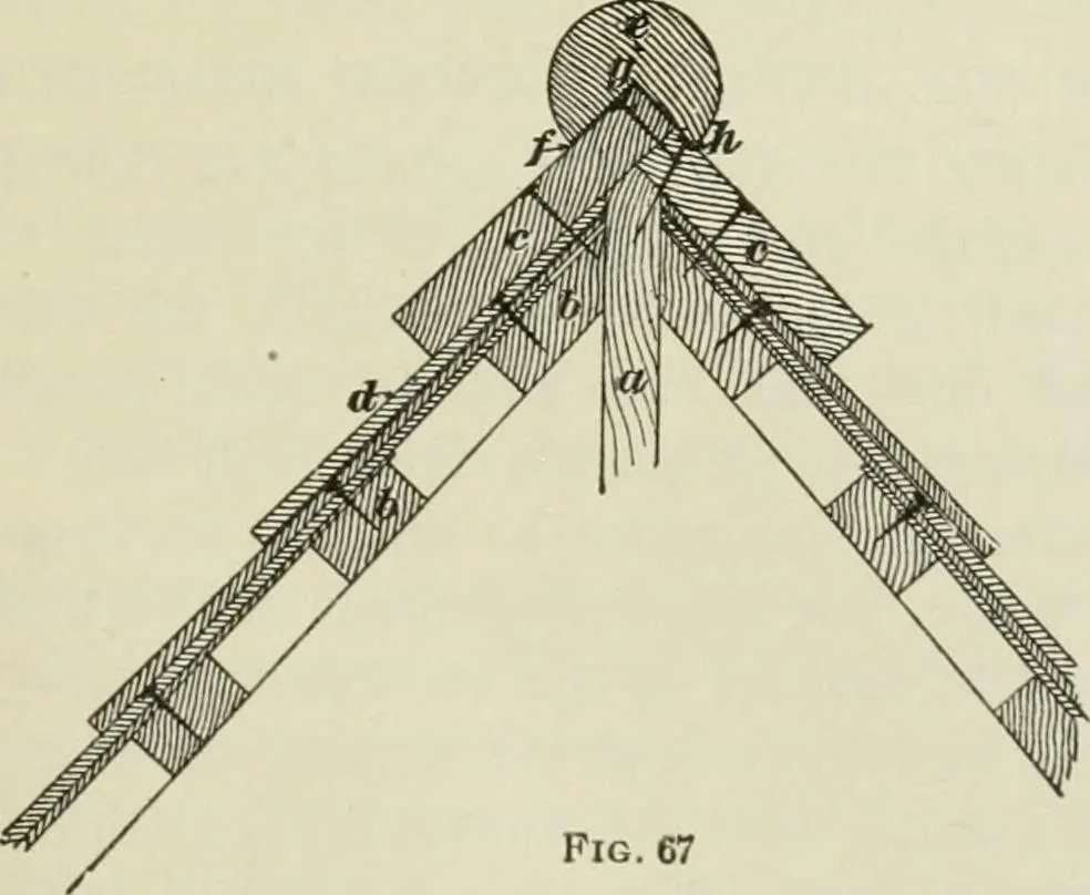 An illustration from Geometrical drawing, projection drawing, freehand and ornamental drawing, wash work and brush drawing, elementary perspective drawing, architectural drawing, 1921, leaf 562