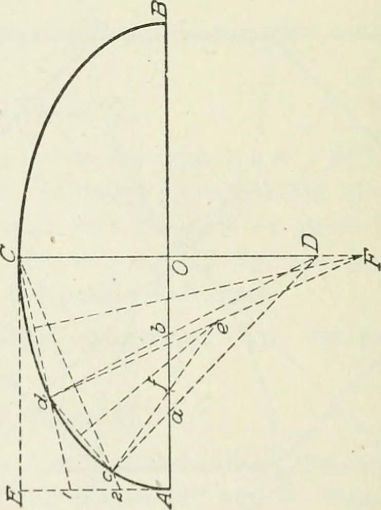 An illustration from Geometrical drawing, projection drawing, freehand and ornamental drawing, wash work and brush drawing, elementary perspective drawing, architectural drawing, 1921, leaf 69