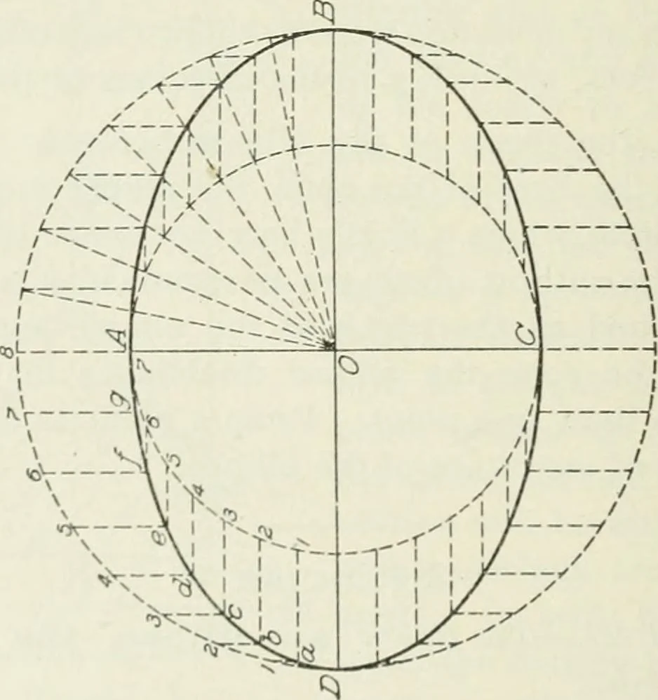 An illustration from Geometrical drawing, projection drawing, freehand and ornamental drawing, wash work and brush drawing, elementary perspective drawing, architectural drawing, 1921, leaf 73