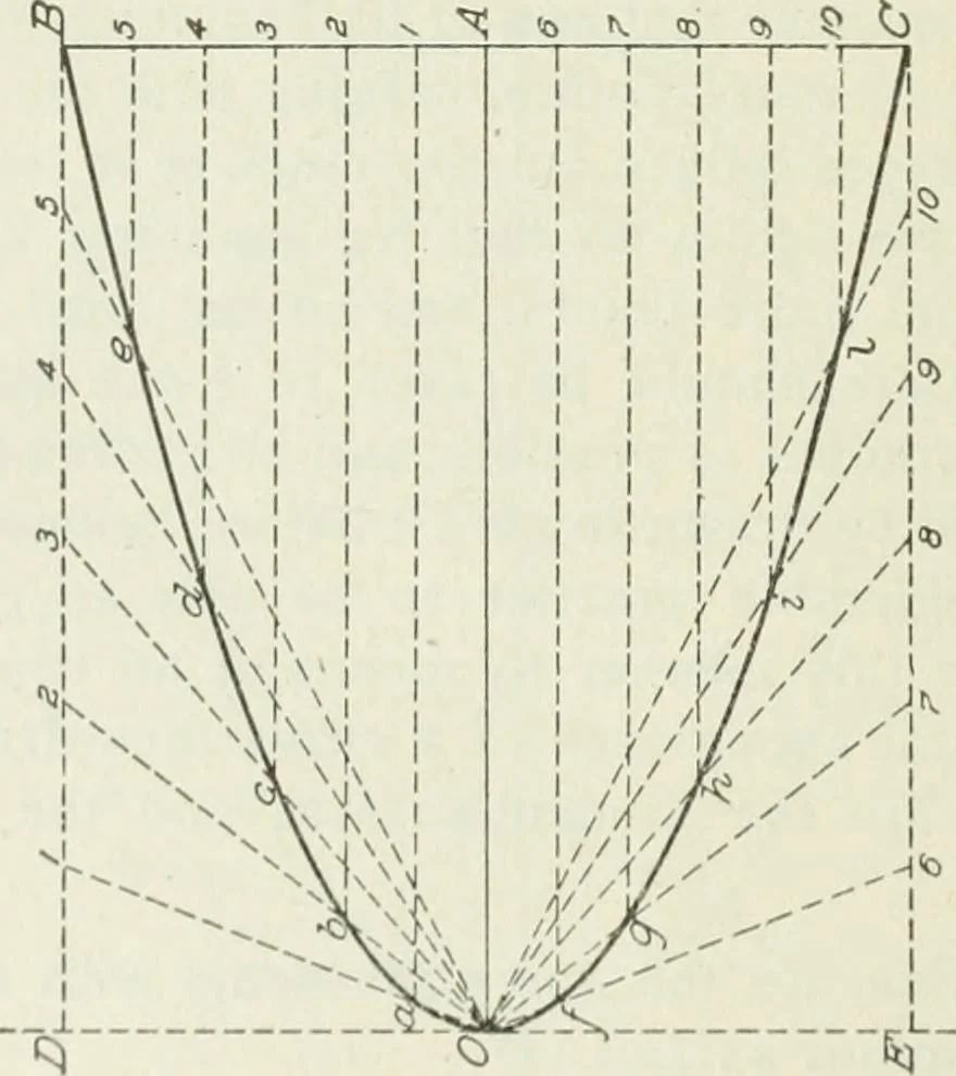 An illustration from Geometrical drawing, projection drawing, freehand and ornamental drawing, wash work and brush drawing, elementary perspective drawing, architectural drawing, 1921, leaf 75
