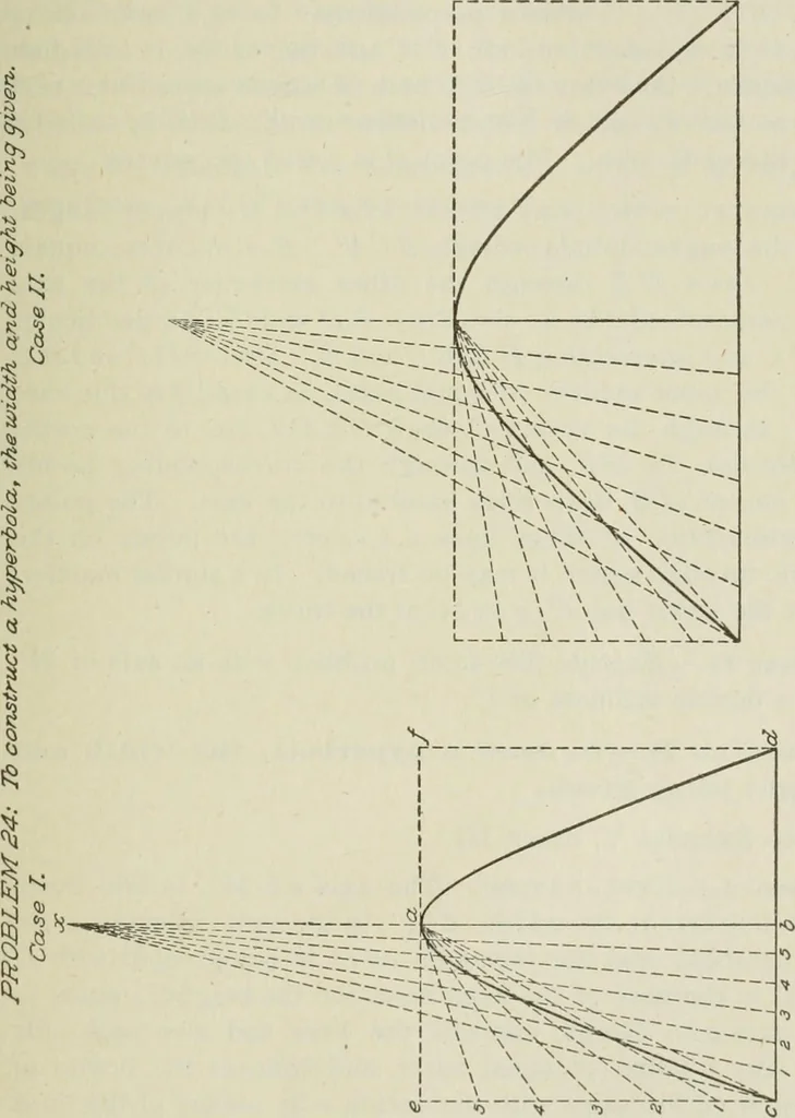 An illustration from Geometrical drawing, projection drawing, freehand and ornamental drawing, wash work and brush drawing, elementary perspective drawing, architectural drawing, 1921, leaf 76