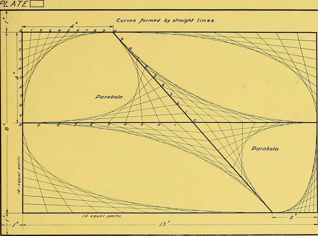 An illustration from Geometrical drawing; a collection of plates for practical use in elementary mechanical drawing, 1915, leaf 77