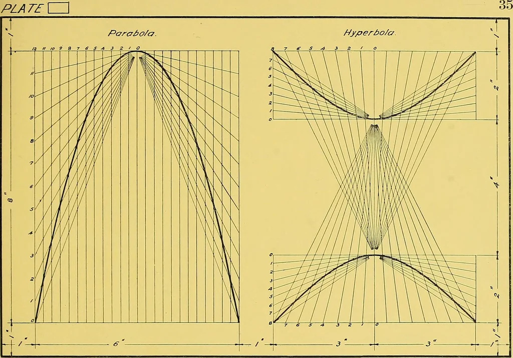 An illustration from Geometrical drawing; a collection of plates for practical use in elementary mechanical drawing, 1915, leaf 83