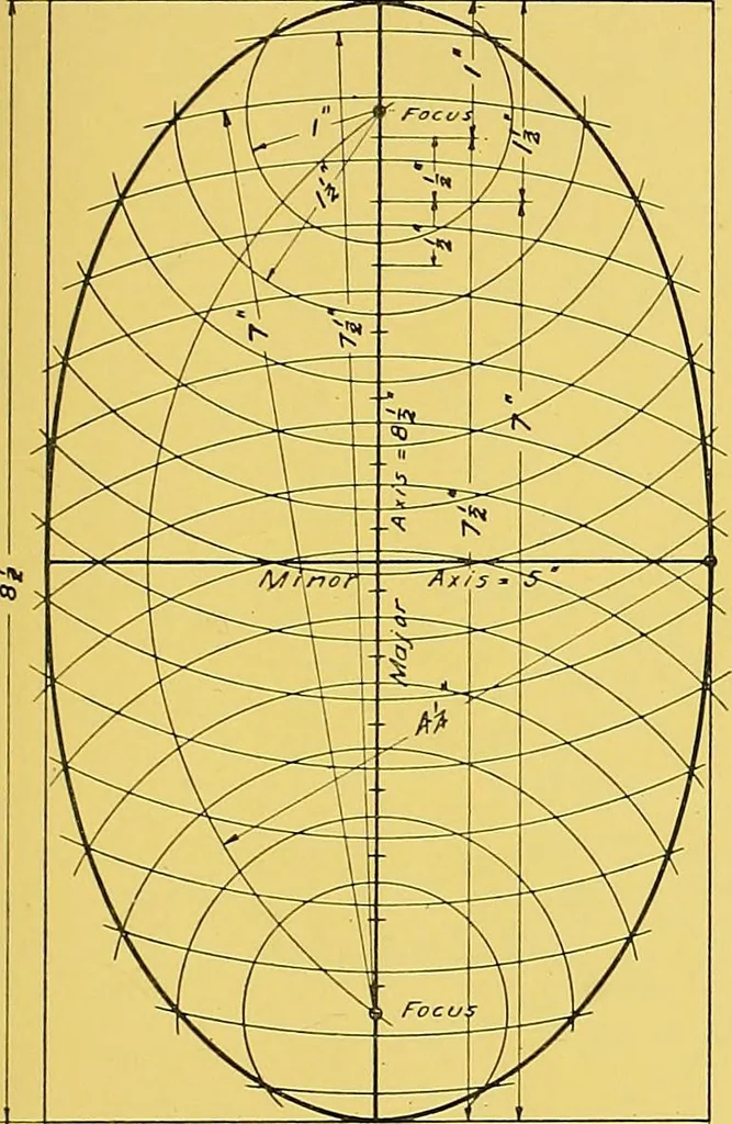 An illustration from Geometrical drawing; a collection of plates for practical use in elementary mechanical drawing, 1915, leaf 89