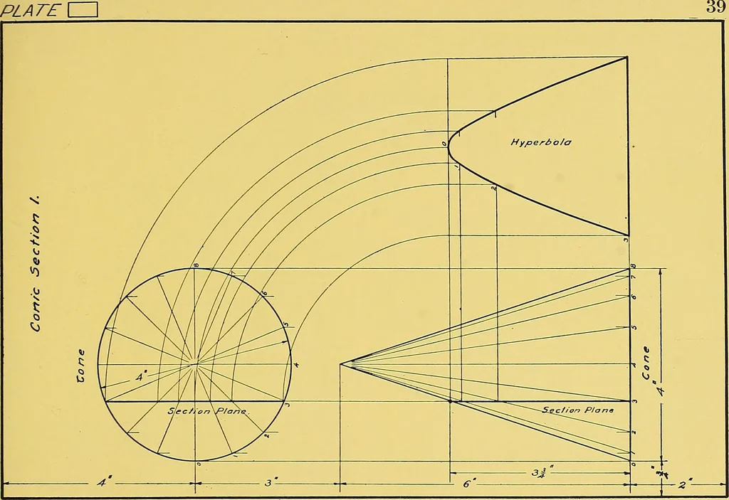 An illustration from Geometrical drawing; a collection of plates for practical use in elementary mechanical drawing, 1915, leaf 91