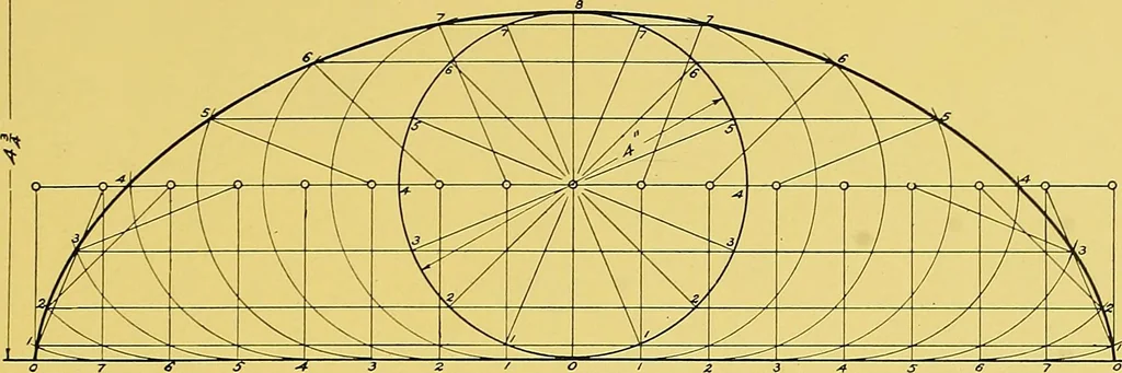 An illustration from Geometrical drawing; a collection of plates for practical use in elementary mechanical drawing, 1915, leaf 97