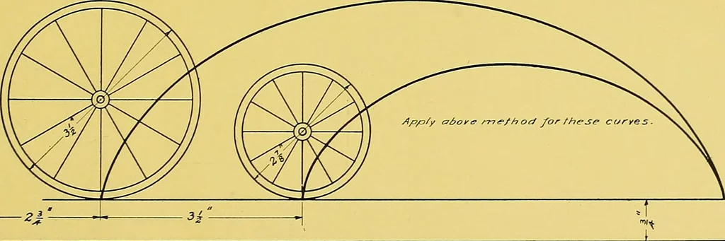 An illustration from Geometrical drawing; a collection of plates for practical use in elementary mechanical drawing, 1915, leaf 97