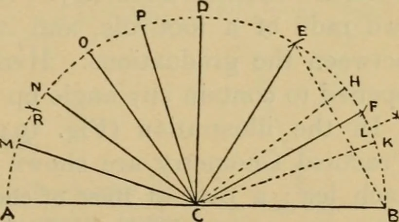 An illustration from Geometrical drawing and design, 1913, leaf 107