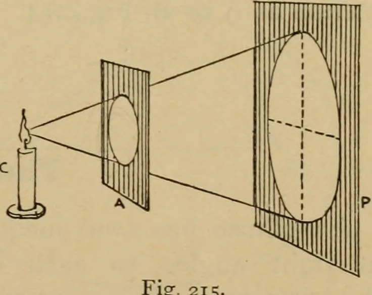 An illustration from Geometrical drawing and design, 1913, leaf 121