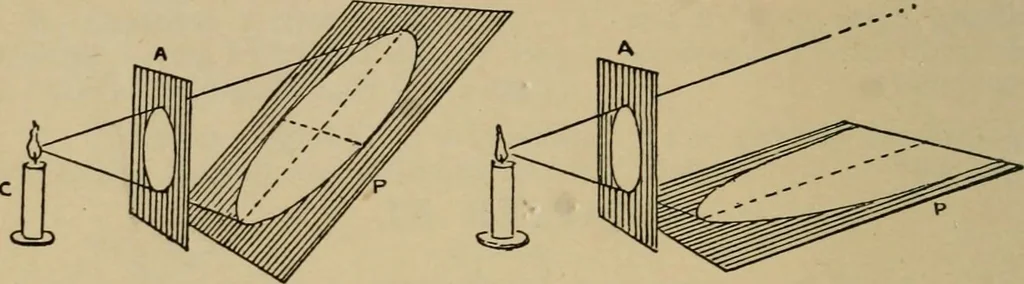 An illustration from Geometrical drawing and design, 1913, leaf 122