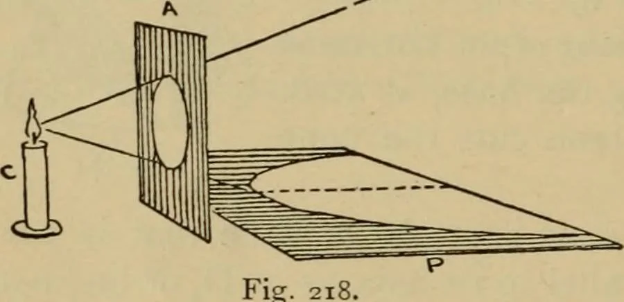 An illustration from Geometrical drawing and design, 1913, leaf 122