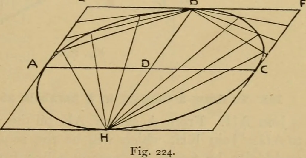 An illustration from Geometrical drawing and design, 1913, leaf 125