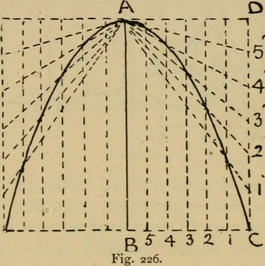 An illustration from Geometrical drawing and design, 1913, leaf 127