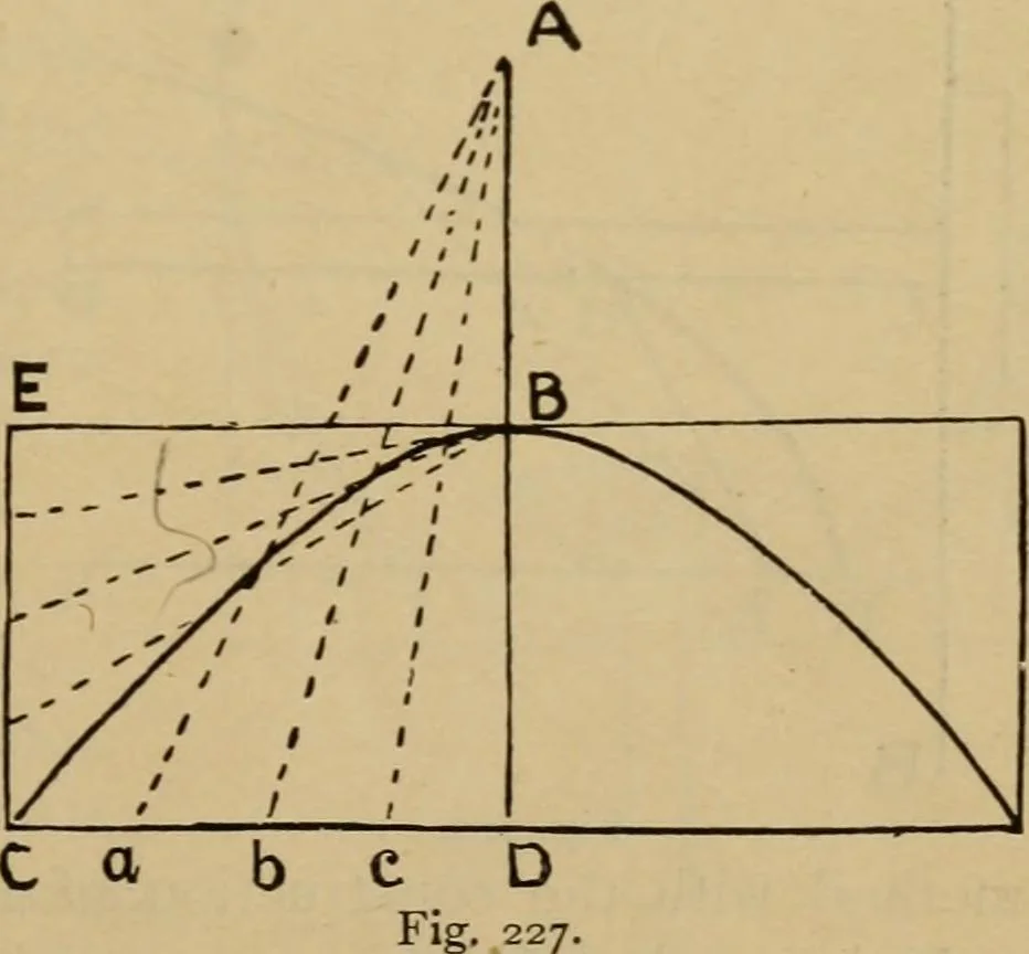 An illustration from Geometrical drawing and design, 1913, leaf 127