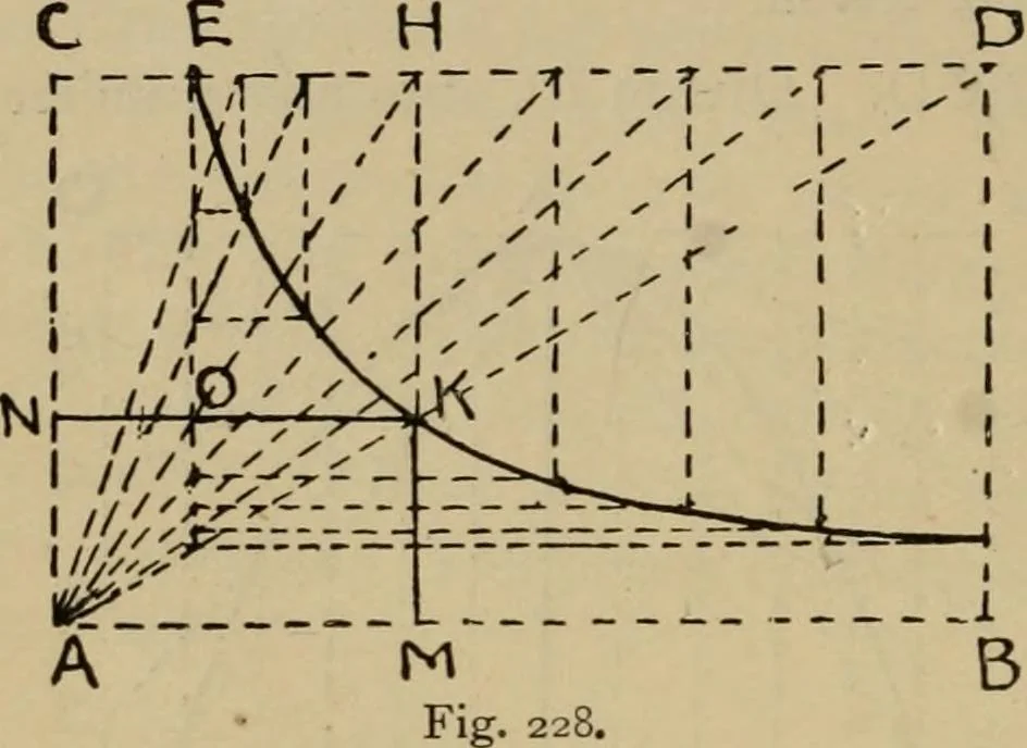 An illustration from Geometrical drawing and design, 1913, leaf 128