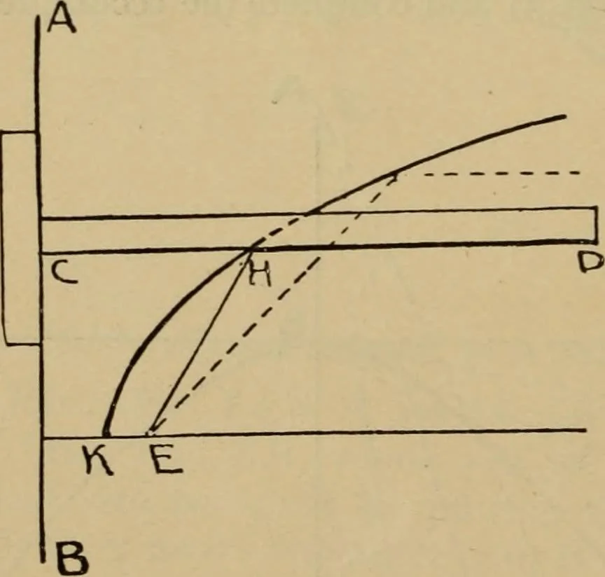 An illustration from Geometrical drawing and design, 1913, leaf 128