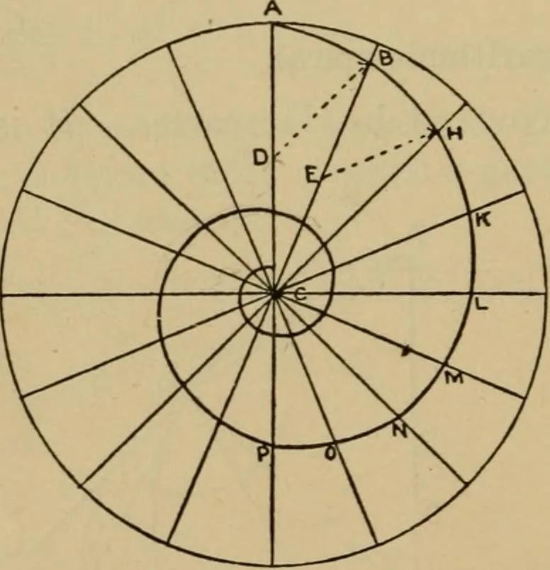 An illustration from Geometrical drawing and design, 1913, leaf 136