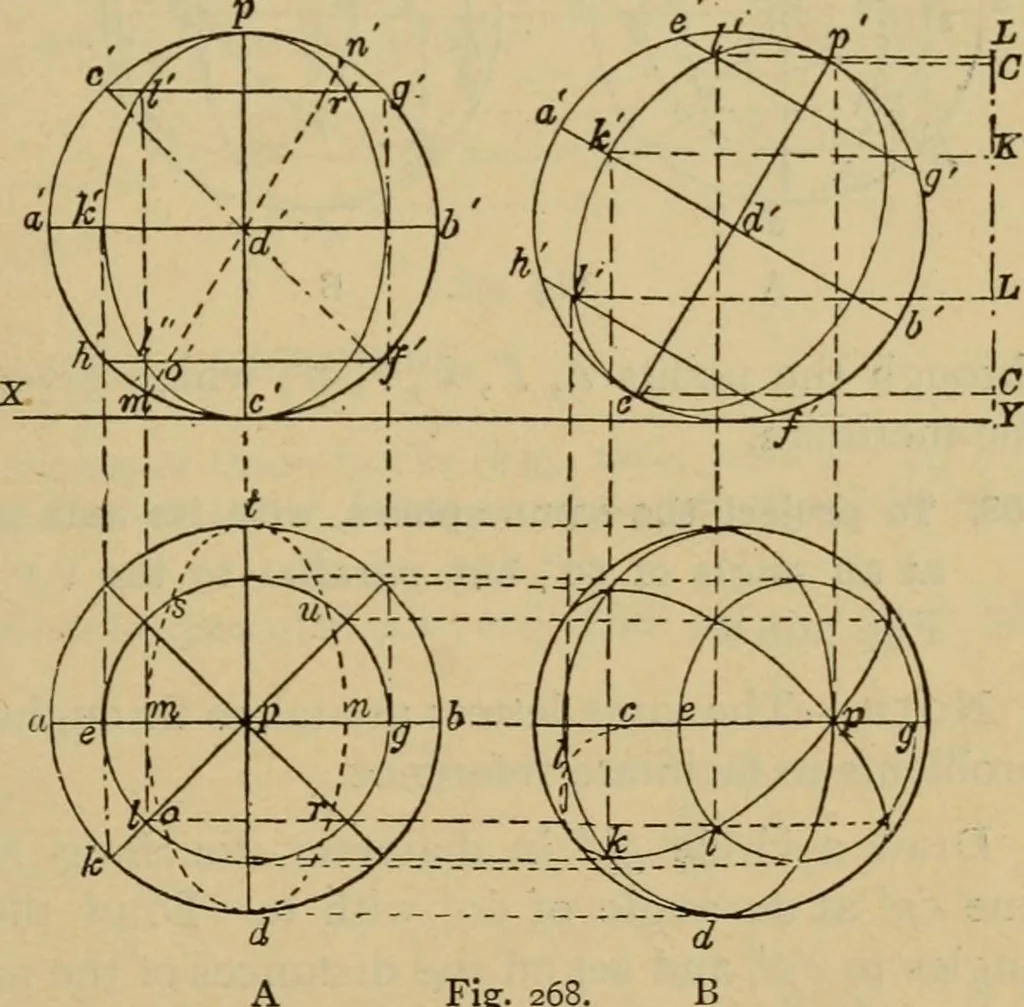 An illustration from Geometrical drawing and design, 1913, leaf 165