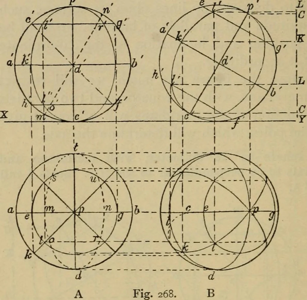 An illustration from Geometrical drawing and design, 1913, leaf 166