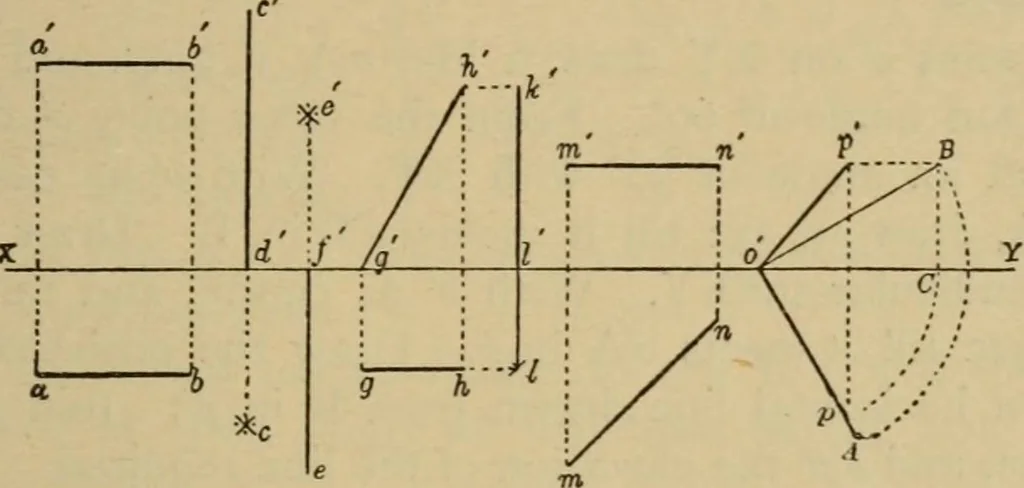 An illustration from Geometrical drawing and design, 1913, leaf 175