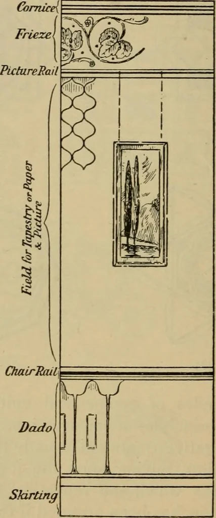 An illustration from Geometrical drawing and design, 1913, leaf 210