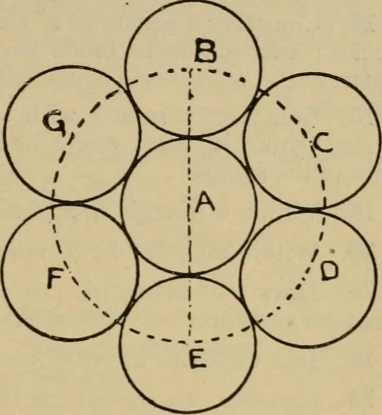 An illustration from Geometrical drawing and design, 1913, leaf 63
