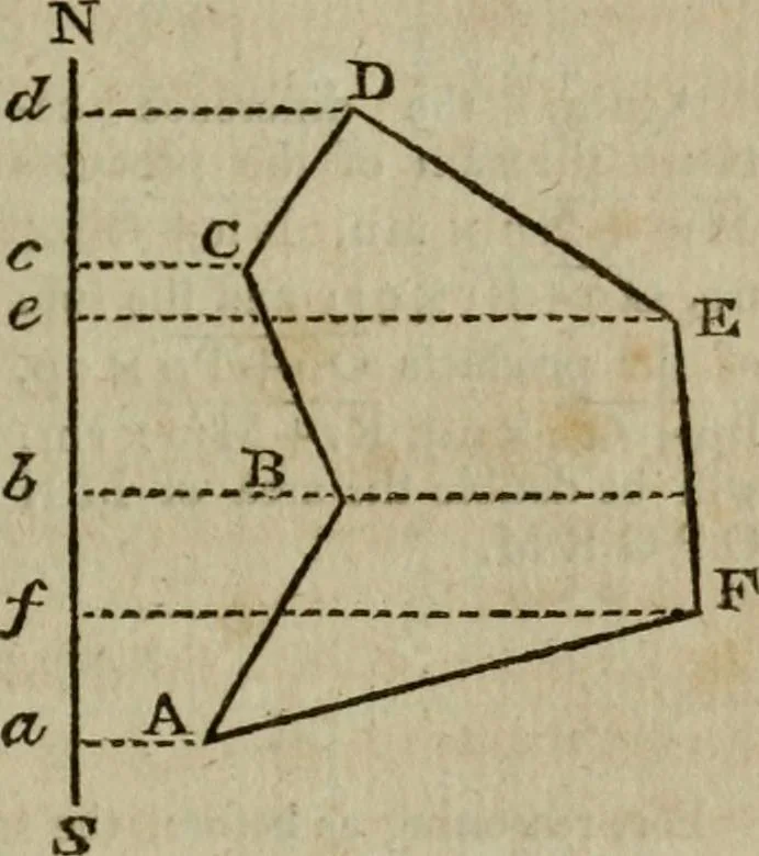 An illustration from Geometrical and graphical essays, containing a general description of the mathematical instruments used in geometry, civil and military surveying, levelling, and perspective, 1807, leaf 375