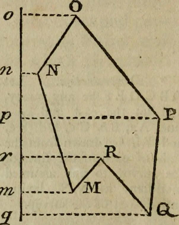 An illustration from Geometrical and graphical essays, containing a general description of the mathematical instruments used in geometry, civil and military surveying, levelling, and perspective, 1807, leaf 376