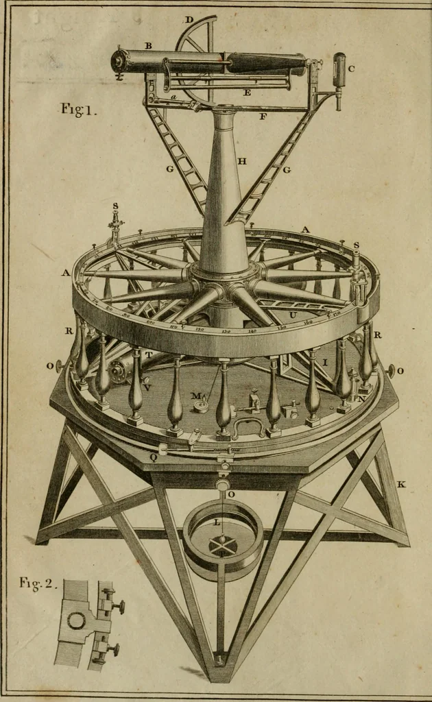 An illustration from Geometrical and graphical essays, containing a general description of the mathematical instruments used in geometry, civil and military surveying, levelling, and perspective, 1807, leaf 6