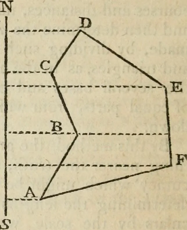 An illustration from Geometrical and graphical essays, containing a general description of the mathematical instruments used in geometry, civil and military surveying, levelling, and perspective; with many new practical problems, 1803, leaf 351