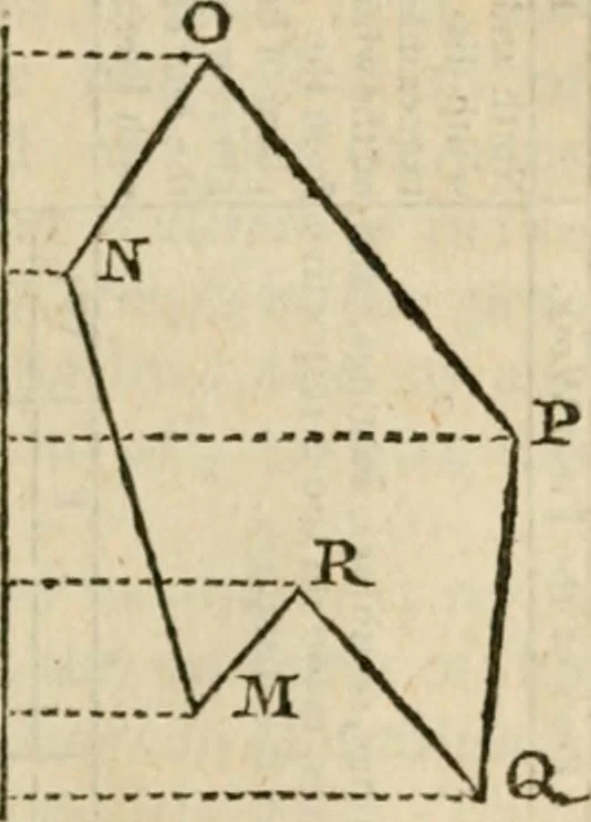 An illustration from Geometrical and graphical essays, containing a general description of the mathematical instruments used in geometry, civil and military surveying, levelling, and perspective; with many new practical problems, 1803, leaf 352