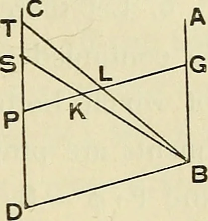 An illustration from The geometrical lectures of Isaac Barrow, 1916, leaf 100