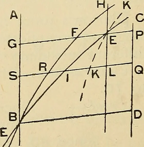 An illustration from The geometrical lectures of Isaac Barrow, 1916, leaf 101