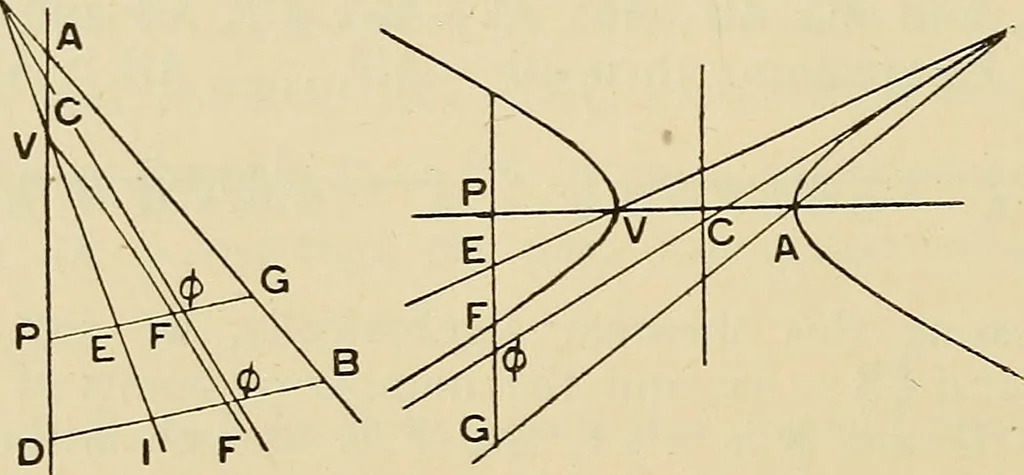 An illustration from The geometrical lectures of Isaac Barrow, 1916, leaf 109