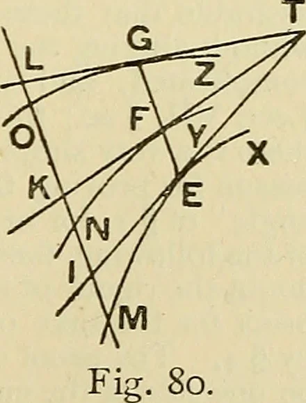 An illustration from The geometrical lectures of Isaac Barrow, 1916, leaf 112