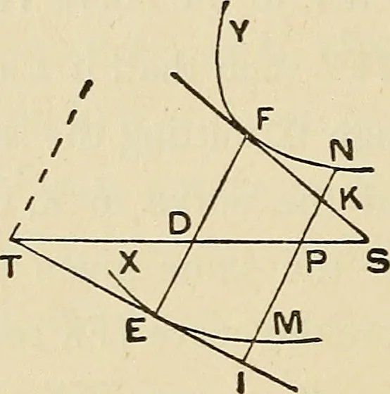 An illustration from The geometrical lectures of Isaac Barrow, 1916, leaf 115