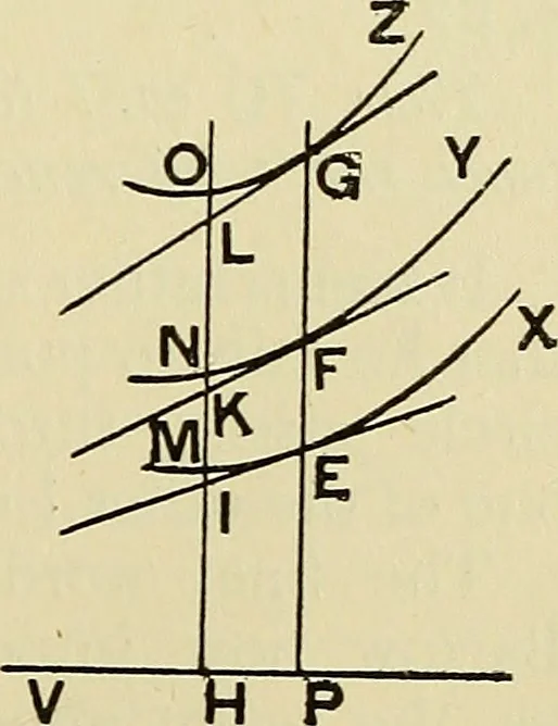 An illustration from The geometrical lectures of Isaac Barrow, 1916, leaf 120