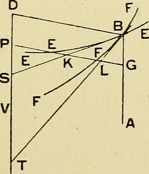 An illustration from The geometrical lectures of Isaac Barrow, 1916, leaf 122