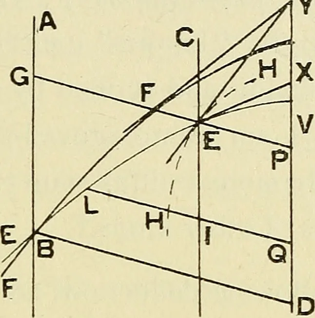 An illustration from The geometrical lectures of Isaac Barrow, 1916, leaf 124