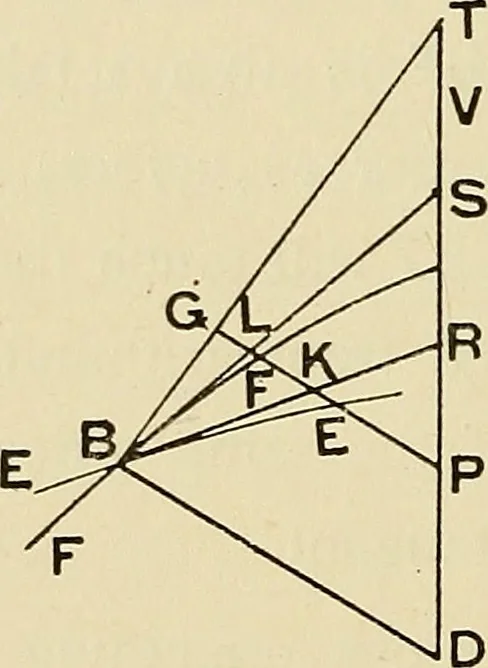 An illustration from The geometrical lectures of Isaac Barrow, 1916, leaf 127
