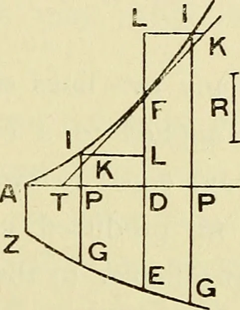 An illustration from The geometrical lectures of Isaac Barrow, 1916, leaf 138