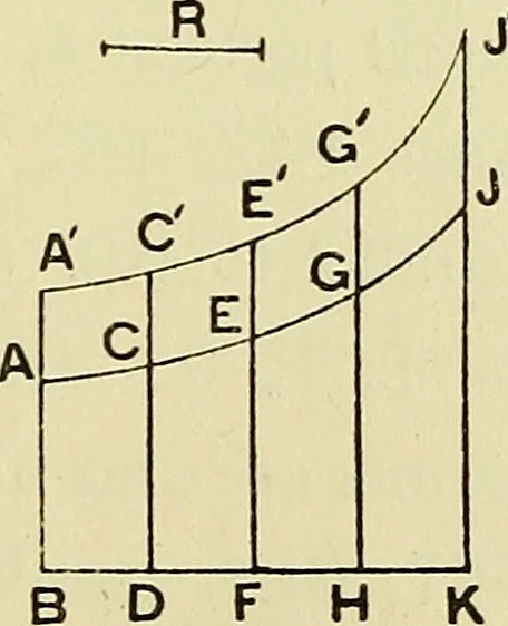 An illustration from The geometrical lectures of Isaac Barrow, 1916, leaf 146