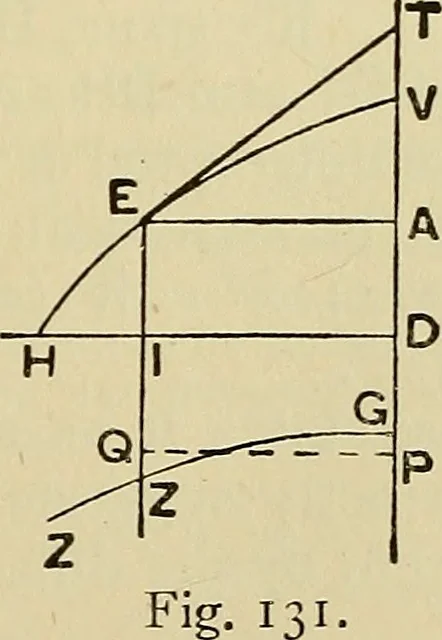 An illustration from The geometrical lectures of Isaac Barrow, 1916, leaf 160