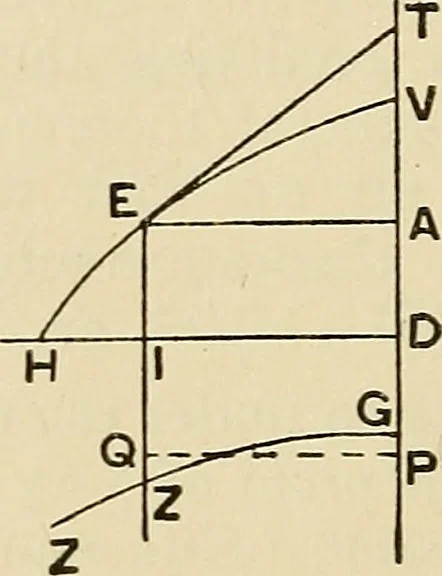 An illustration from The geometrical lectures of Isaac Barrow, 1916, leaf 161
